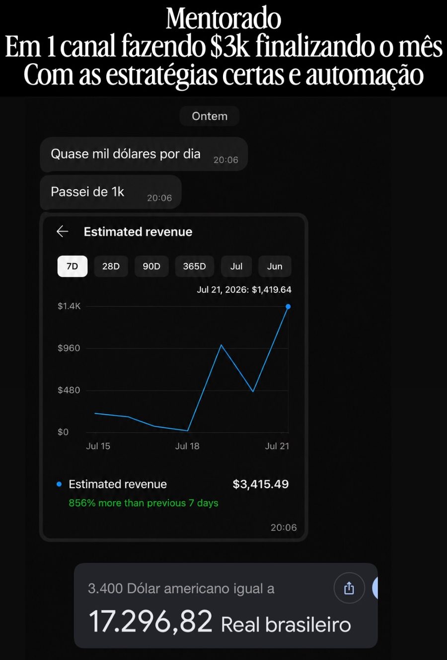 Mentorado: US$ 3.415,49 em 7 dias num canal